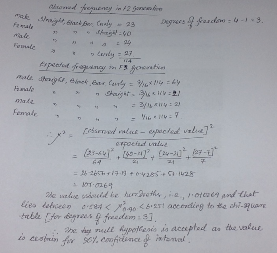 in F2 genea ho male Fomale 21 2 Expested male y) Pemale x® = [observed value-expected. expoctad value 27-7 23-64 C24-2 7he va