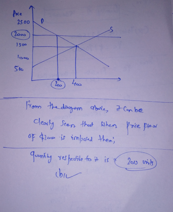Me Persooh 2000) ) 500 1ooo 500 25 from the dragem abole, it can be clearly seans that hihen price floor of $200 is imposed t