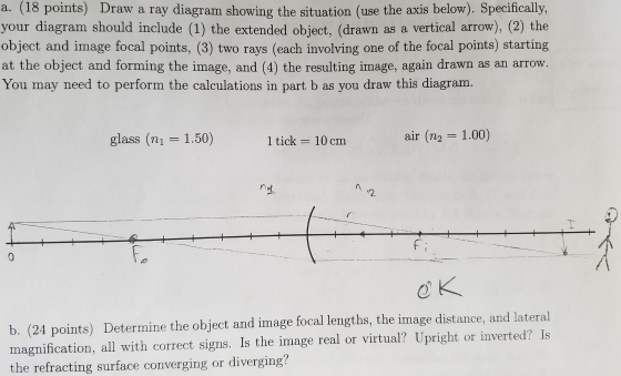 An object is embedded in a glass block (n=1.5) 100