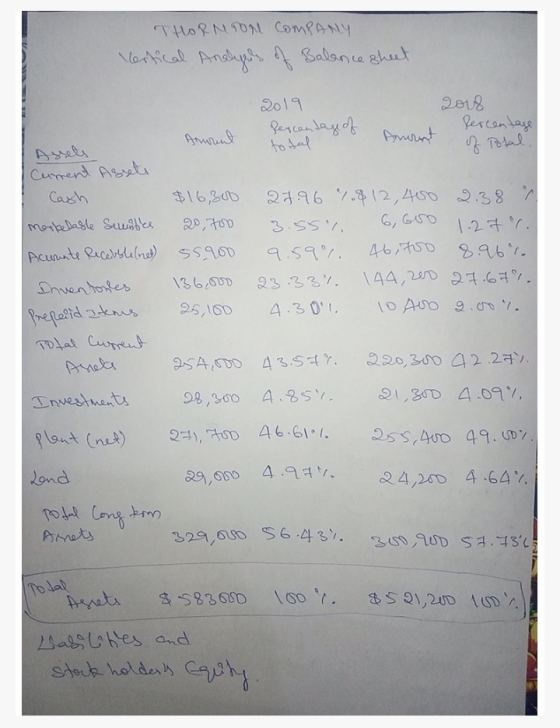THORNTON COMPANY Vertical Analyus of Balance sheet 2019 2018 Percentage percentage of Anment a Percentage of total amount of
