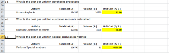 What is the cost per unit for paychecks processed Activity Process Payhecks Total Cost (A) 194532 Volume (B) 16770 Unit Cost
