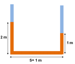 2 m 1 m S= 1 m