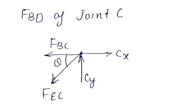 FBO of joint C FBC tot Cx K Tcy FEL