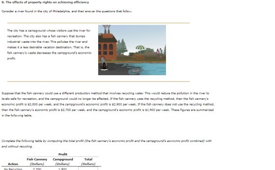 8. The effects of property rights on achieving efficiency Consider a river found in the city of Philadelphia, and then answer