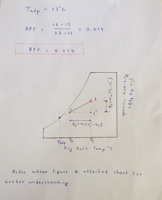 Tade = 13°c 16-13 BP = = 0.214 27 - 13 BPF 0.214 (4-14) ow= I specific Humidi (110 Lap 88/8) 1 Qs malni - ha) T2 Ti Tadp Dry