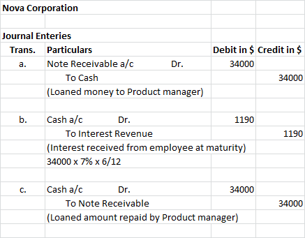 Nova Corporation Journal Enteries Trans. Particulars a. Note Receivable a/c Dr. To Cash (Loaned money to Product manager) Deb