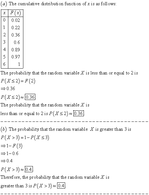 a) The cumulative distributi on functi on of x is as follows F(x) 0 0.02 10.22 2 0.36 3 0.6 40.89 50.97 The probability that