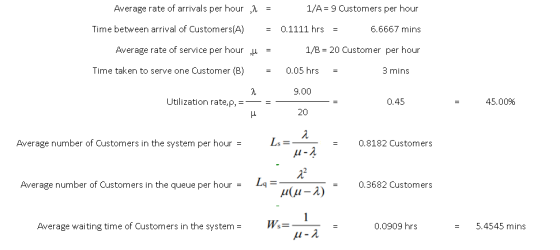 Average rate of arrivals per hour 4 = 1/A= 9 Customers per hour Time between arrival of Customers(A) = 0.1111 hrs = 6.6667 mi