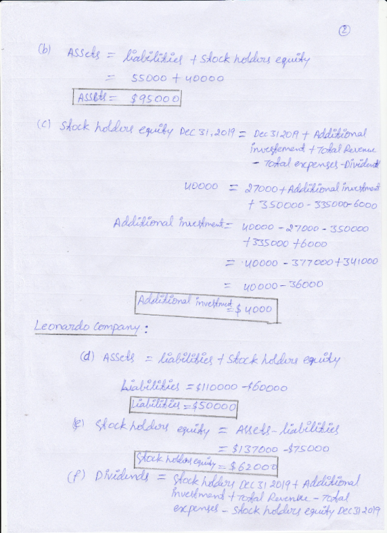ASSelsliabiliet Skock holdens eguity SS000 t 0000 ASSEt $95000 (C) Stock holdor equiky Dec 31,2019Dec 3120At Additional inues
