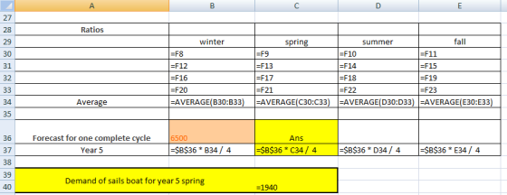 Ratios winter spring summer =F8 =F9 =F10 =F11 =F12 =F13 =F14 =F15 =F16 =F17 =F18 =F19 =F20 =F21 =F22 =F23 =AVERAGE(B30:B33) =