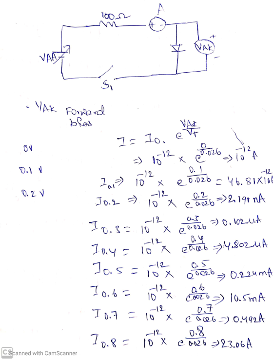 ☆ VAL YAK Forward blos 7= 70 Ov 0.1 N = 112 x 20 1026 ) 11 12 721) 102 x 0.026 = 16. SIXT D.) 0.2 V Jo.2 1. = 10 10 X 0.2 e j