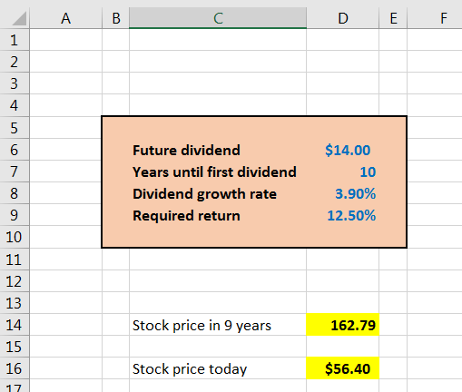 A B E F $14.00 10 Future dividend Years until first dividend Dividend growth rate Required return 3.90% 12.50% Stock price in