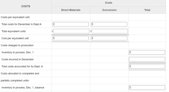 Costs COSTS Direct Materials Conversion Total Costs per equivalent unit: Total costs for December in Dept A Total equivalent
