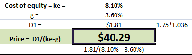 Cost of equity = ke = D1 = 8.10% 3.60% $1.81 $40.29 1.81/(8.10% - 3.60%) 1.75*1.036 Price = D1/(ke-g)
