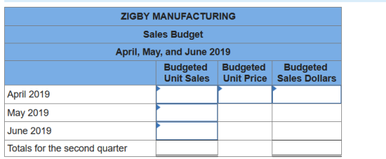 ZIGBY MANUFACTURING Sales Budget April, May, and June 2019 Budgeted Budgeted Unit Sales Unit Price April 2019 May 2019 June 2