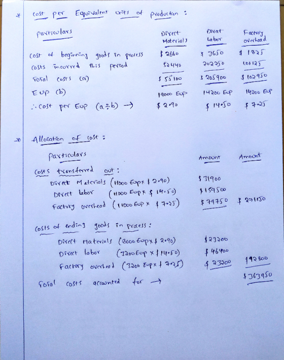 cost per Equivalent units of production - particulars Direct Material Divat Labor Factory overhead $ 7650 $2660 52440 $ 1825