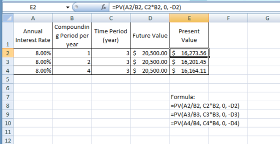 E2 fix =PV(A2/B2, C2*B2, 0, -D2) D Annual Interest Rate Compoundin g Period per year Present Value 8.00% 8.00% 8.00% Time Per