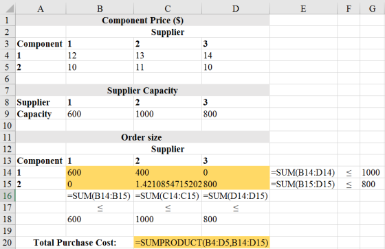 F G Component Price (S) Supplier 3 Component 1 12 10 13 10 Supplier Capacity 8 Supplier1 9 Capacity 600 10 1000 800 Order siz