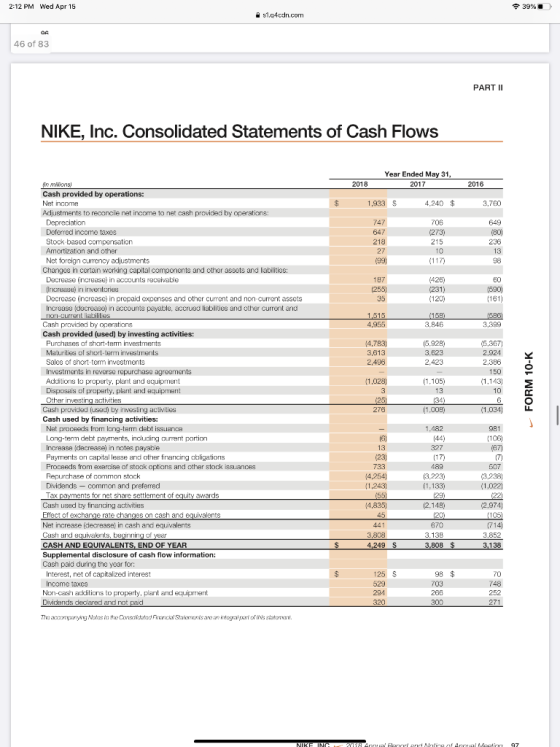 2:12 PM Wed Apr 15 39%). 51.04cdn.com GA 46 of 83 PART II NIKE, Inc. Consolidated Statements of Cash Flows Year Ended May 31,