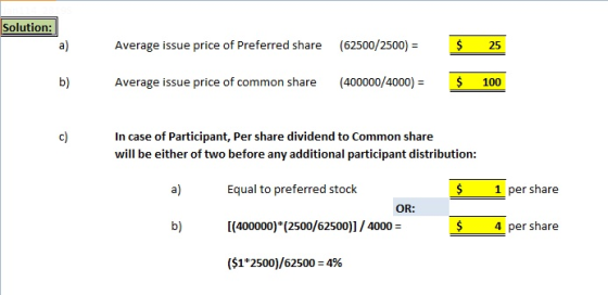 Solution: Average issue price of Preferred share (62500/2500- 25 b) Average issue price of common share (400000/4000- $ 100 I