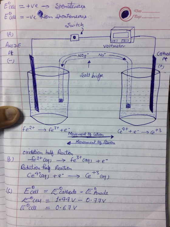 E cell = +ve > Spenatenores E cell = -ve Ron Spontaneous Switch ANODE voltmeter Nat NO3- Cathod Pt Salt bridge feat fe3tte: