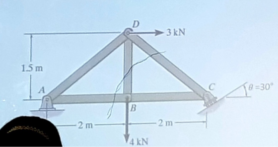 1.5 m 30° 4 KN