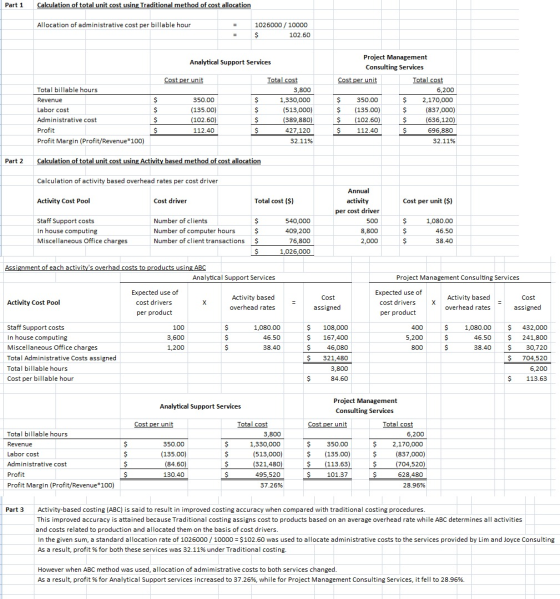 Part 1 Calculation of total unit cost using Traditional method of cost allocation Allocation of administrative cost per billa