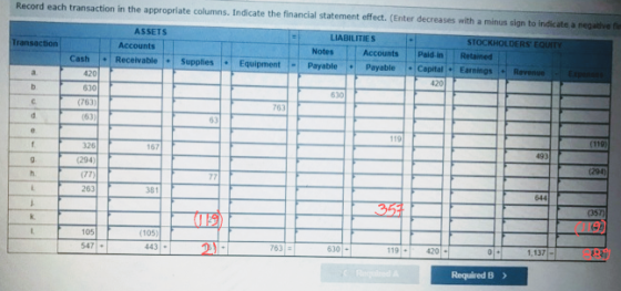 Record each transaction in the appropriate columns. Indicate the financial statement effect. (Enter decreases with a minus si