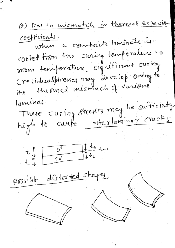 (a) Due to mismatch in thermal expansion ? coefficients. when a composite laminate is cooled from the caring temperature to r