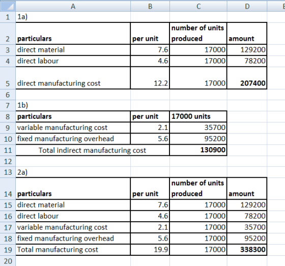 А — в C D 1 1a) 2 3 4 particulars direct material direct labour per unit 6 7. 4.6 number of units produced amount 1 7000 1292