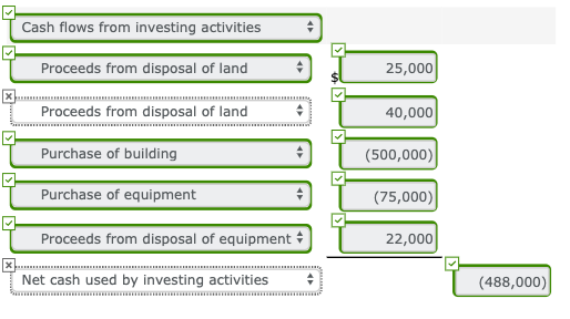 TCash flows from investing activities T Proceeds from disposal of land d 25,000 Proceeds from disposal of land 40,000 T Purch