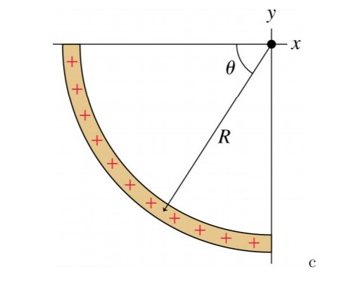 с у + ө + R + XX X X + + + x x x x