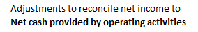 Adjustments to reconcile net income to Net cash provided by operating activities