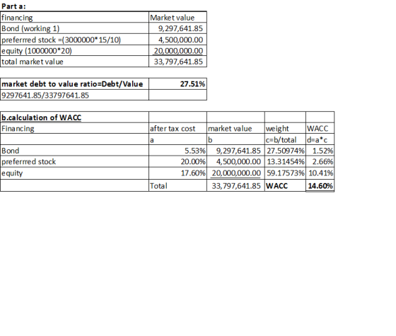 Parta: financing Bond (working 1) preferred stock =(3000000* 15/10) equity (1000000*20) total market value Market value 9,297