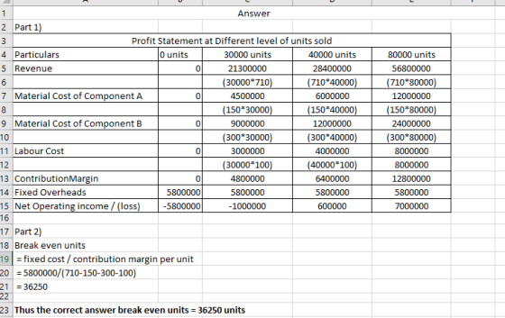 Answer 2 Part 1) Profit Statement at Different level of units sold 4 Particulars o units 30000 units 40000 units 5 Revenue 21