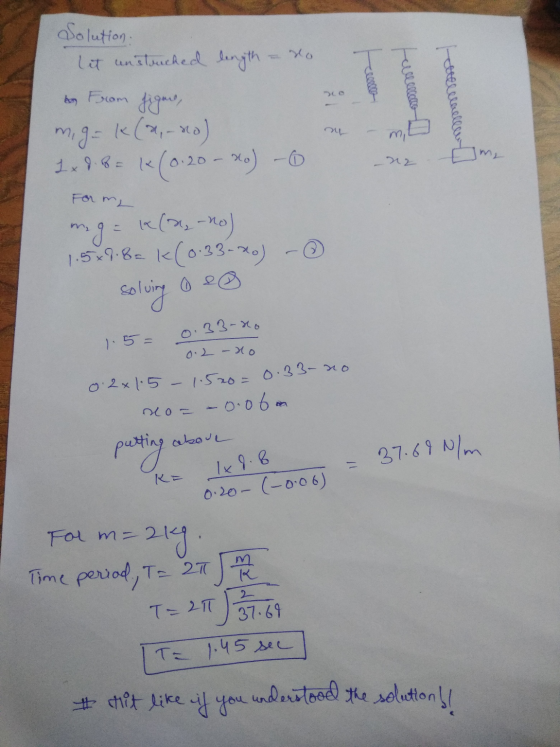 Solution Let unstrucked length - No 0 From figure, mig k(a,- no) Facecar | etrecereale n2 1 x d. 8 = ((0.20 - x0) - 6 For m2