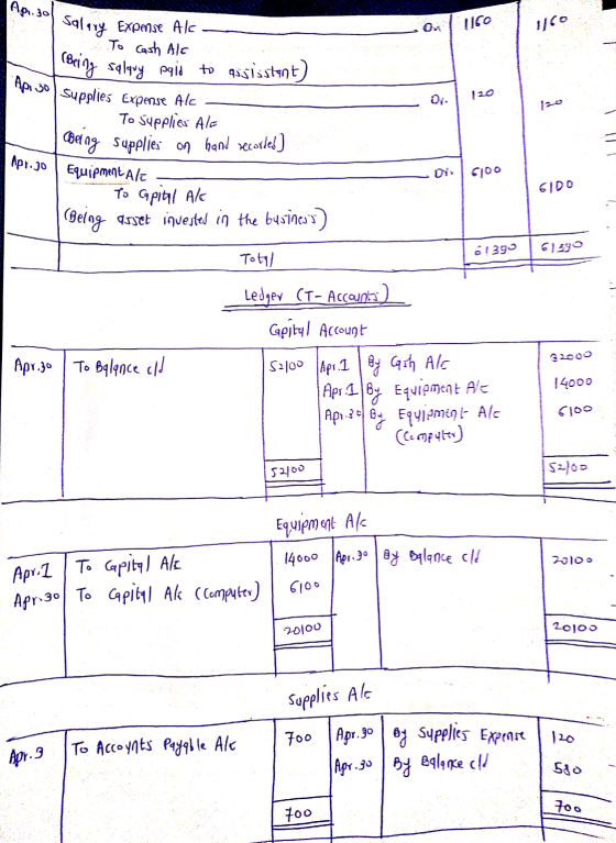 Ap.301 Apr jo supplies Ex Salary Expense Ala- To cash Ale Being salquy paid to assisstant) Supplies Expense Alc To supplies A