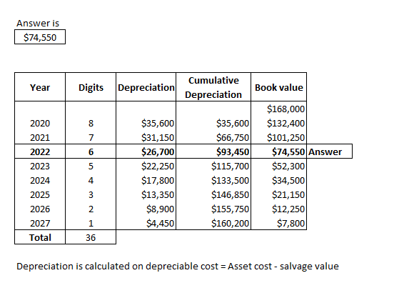 Answer is $74,550 Year Digits Depreciation Cumulative Depreciation Book value 8 7 2020 2021 2022 2023 6 5 $35,600 $31,150 $26