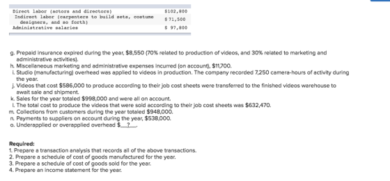 Direct labo(actors and directors) $102,800 $ 71,500 97,800 Indirect labor (carpenters to build sets, costume designers, and so forth) Administrative salaries g. Prepaid insurance expired during the year, $8,550 (70% related to production of videos, and 30% related to marketing and administrative activities). h. Miscellaneous marketing and administrative expenses incurred (on account), $11,700 i. Studio (manufacturing) overhead was applied to videos in production. The company recorded 7,250 camera-hours of activity duringg the year j. Videos that cost $586,000 to produce according to their job cost sheets were transferred to the finished videos warehouse to await sale and shipment. k. Sales for the year totaled $998,000 and were all on account. . The total cost to produce the videos that were sold according to their job cost sheets was $632,470 m. Collections from customers during the year totaled $948,000 n. Payments to suppliers on account during the year, $538,000. o. Underapplied or overapplied overhead $ Required: 1. Prepare a transaction analysis that records all of the above transactions 2. Prepare a schedule of cost of goods manufactured for the year 3. Prepare a schedule of cost of goods sold for the year. 4. Prepare an income statement for the year