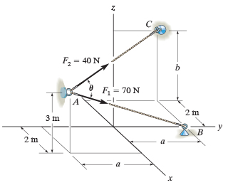 F2-40 N F70N 2 m 3 m 2 m