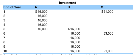 Investment End of Year $21,000 $ 16,000 16,000 16,000 16,000 16,000 63,000 $ 16,000 16,000 16,000 16,000 16,000 16,000 21,000