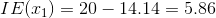 IE(21) = 20 – 14.14 = 5.86