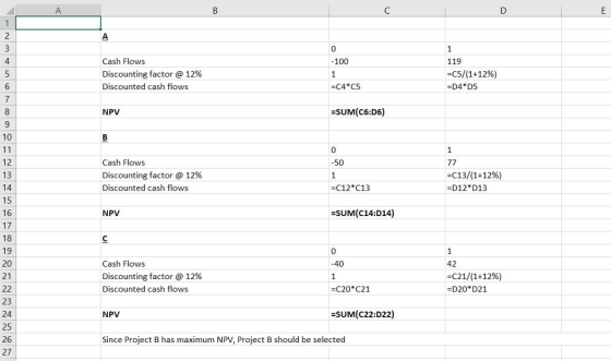 4 Cash Flows Discounting factor @ 12% Discounted cash flows 119 -C5/(1+12%) -D4 D5 -100 NPV SUM(C6:D6) 10 12 13 Cash Flows Discounting factor @ 12% Discounted cash flows -c13/(1+12%) -D12 D13 -C12*C13 15 16 NPV SUM(C14:D14) 18 0 20 21 Cash Flows Discounting factor @ 12% Discounted cash flows 40 42 -c21/(1+12%) -C20* C21 -D20 D21 23 24 25 26 27 NPV SUM(C22:D22) Since Project B has maximum NPV, Project B should be selected