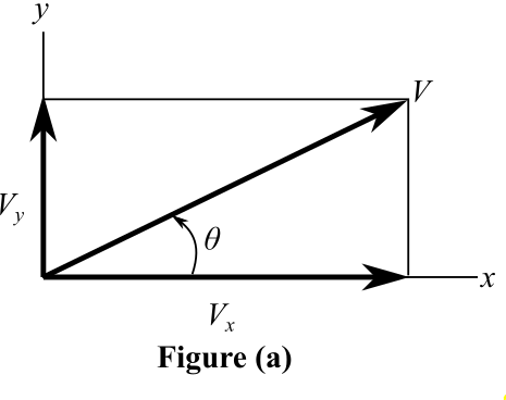 Figure (a)