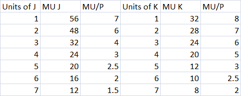 Units of J MUJ MU/P Units of K MUK MU/P 00 una - 4 324 324 24 34 20 20 2. 5 5 12 16 2 6 10 12 1.5 7 8 6 7 2.5 2