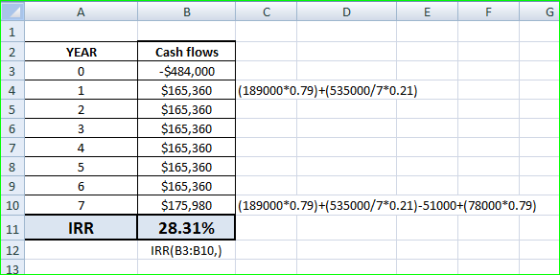 B E F G YEAR NM + (189000*0.79) +(535000/7*0.21) Cash flows -$484,000 $165,360 $165,360 $165,360 $165,360 $165,360 $165,360 $