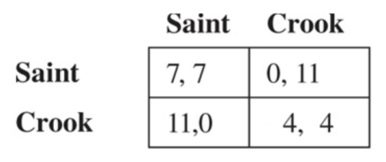 Saint | 7,7 Crook 0,11 Saint Crook 11,0 I 4,4