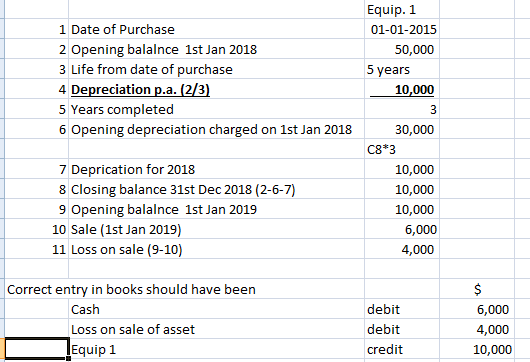 1 Date of Purchase 2 Opening balance 1st Jan 2018 3 Life from date of purchase 4 Depreciation p.a. (2/3) 5 Years completed 6