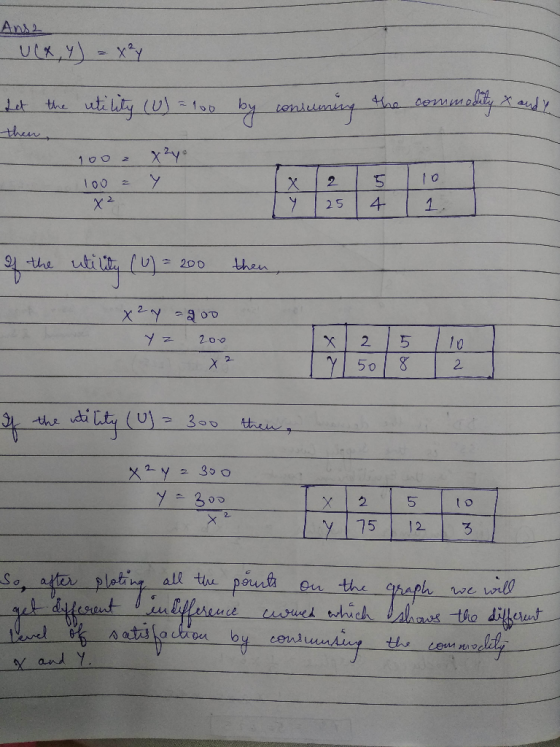 Ansa Let the utility (U) = 100 by consuming the commodity & and y x 2ye 100 100 1 Tx Y ( 2 125 15 110 4 1 1. of the utility (