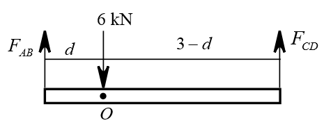 6 kN
Fund
3-d
AF